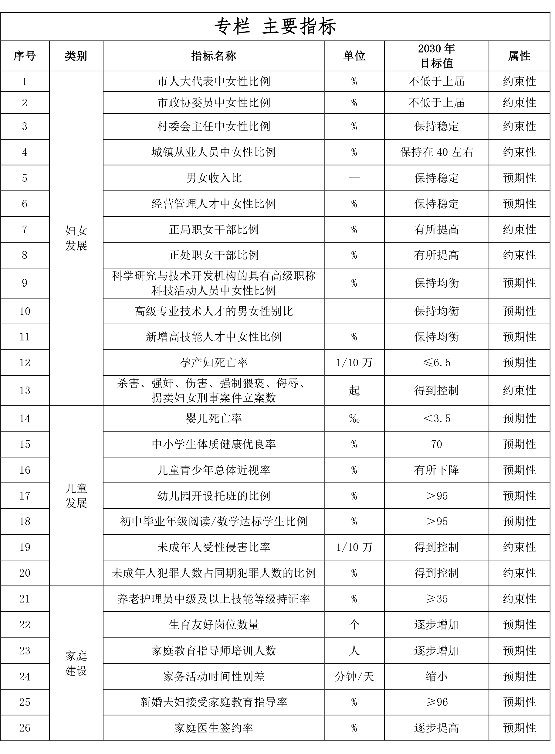 专栏主要指标.png
